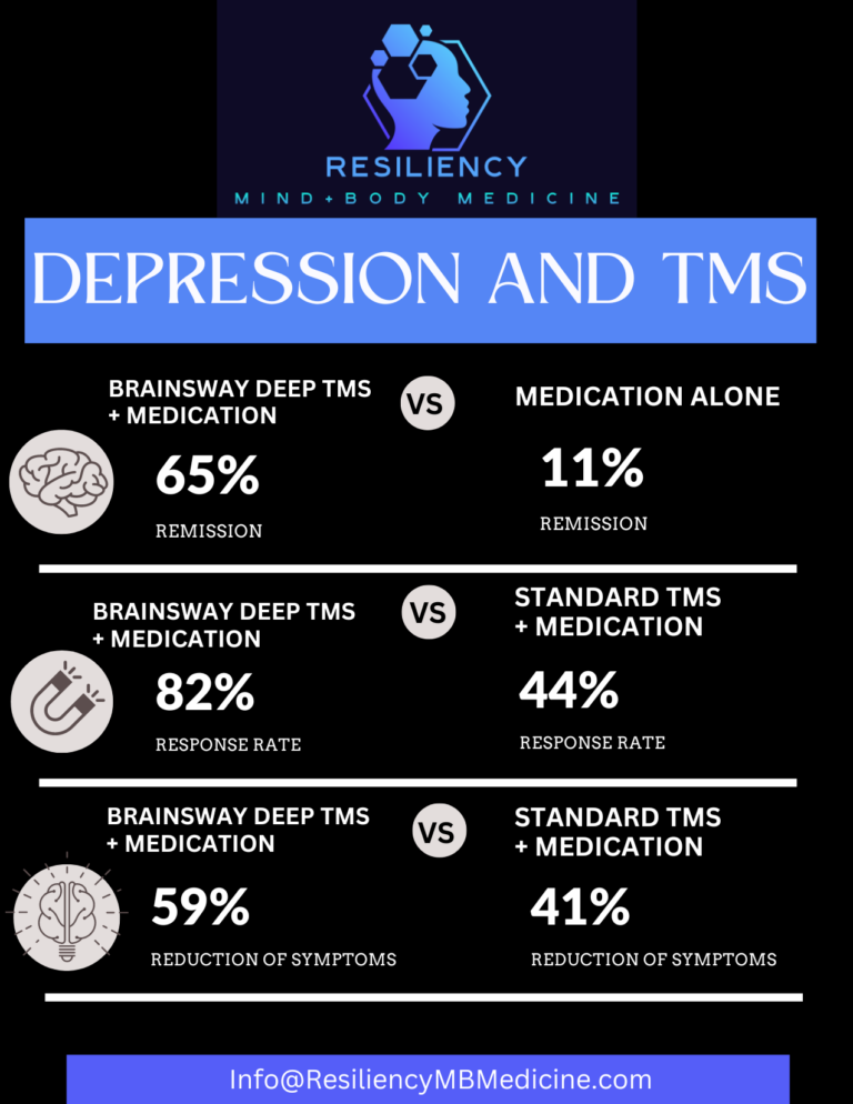 TMS depression Brainsway Deep TMS